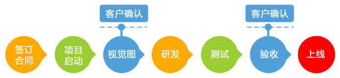 深入探讨iOS APP开发:从入门到精通的完整指南