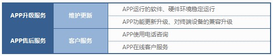 深入探讨iOS APP开发:从入门到精通的完整指南