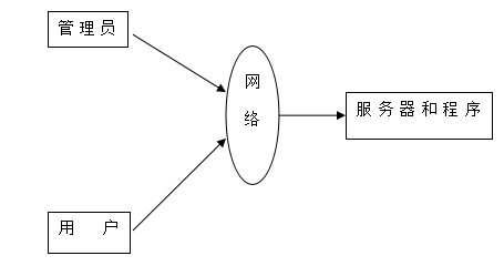 基于JSP+SSM+SpringBoot的网上购物商城毕业论文及源码详解