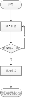 基于JSP+SSM+SpringBoot的网上购物商城毕业论文及源码详解