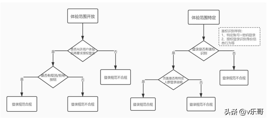 微信小程序提交审核常见问题及解决方案详解