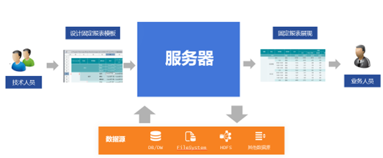 应用系统中报表开发成本分析与优化策略探讨