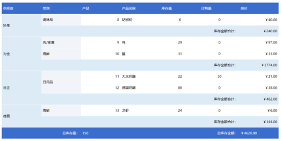 应用系统中报表开发成本分析与优化策略探讨