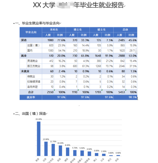 应用系统中报表开发成本分析与优化策略探讨