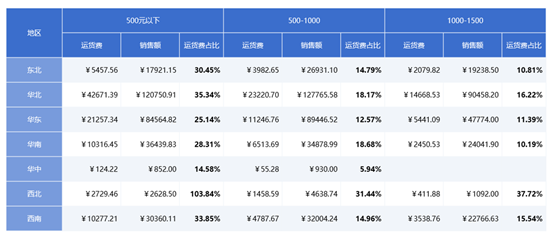 应用系统中报表开发成本分析与优化策略探讨