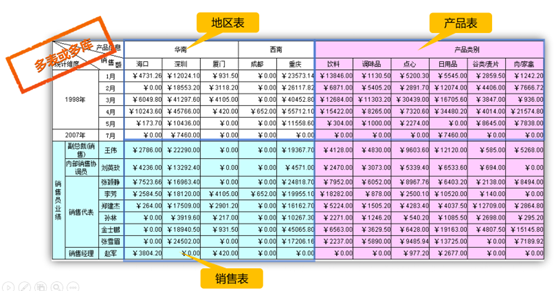 应用系统中报表开发成本分析与优化策略探讨