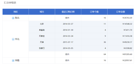应用系统中报表开发成本分析与优化策略探讨