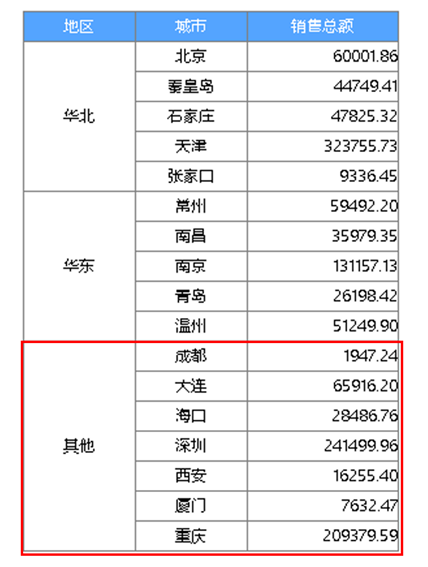应用系统中报表开发成本分析与优化策略探讨