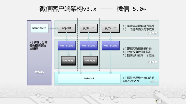 微信 Android 客户端架构演进之路:从初创到成熟的历程