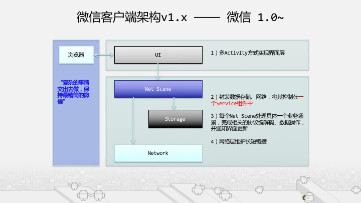 微信 Android 客户端架构演进之路:从初创到成熟的历程