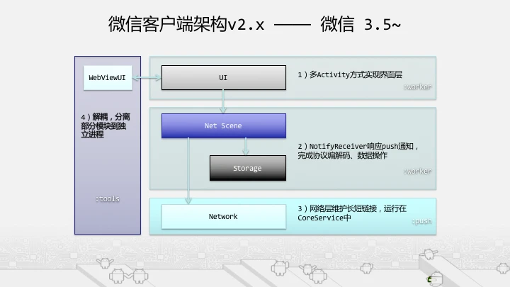 微信 Android 客户端架构演进之路:从初创到成熟的历程