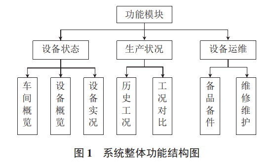 热处理车间设备管理系统开发与应用:提升效率与质量的关键