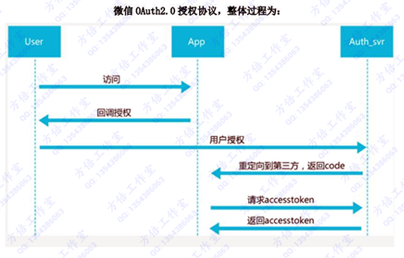 Java实现微信网页授权的完整示例代码教程