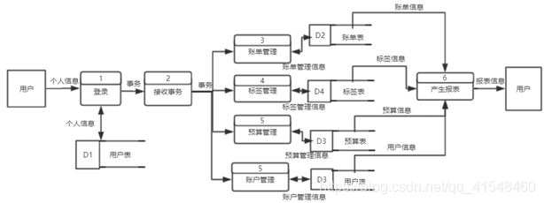 从零开始的记账本开发教程:第1篇 详细需求分析指南