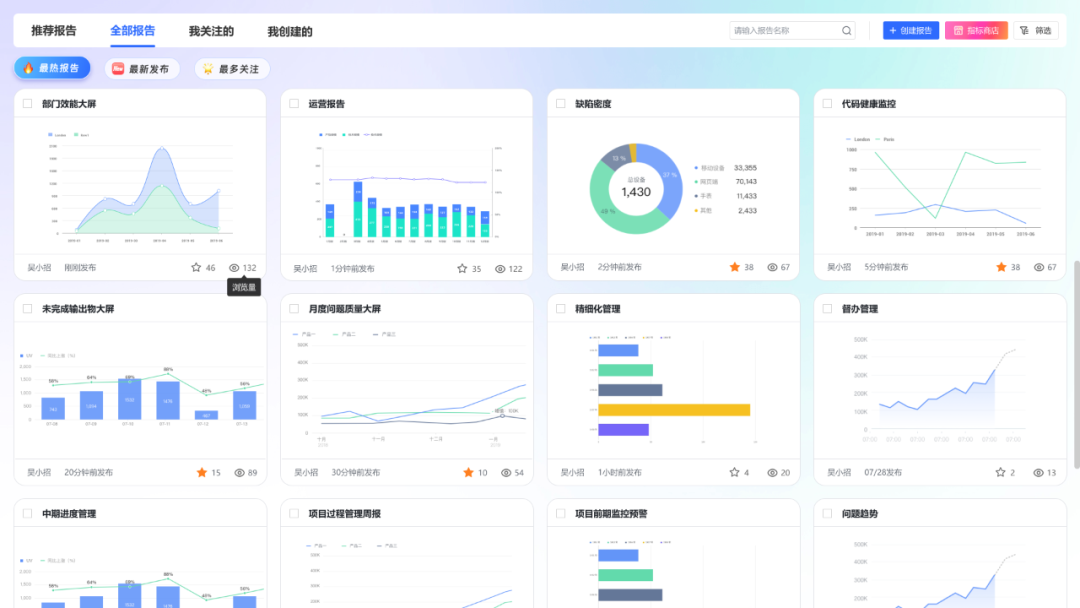工行软件开发中心成功打造BizDevOps研发工具体系