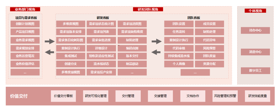 工行软件开发中心成功打造BizDevOps研发工具体系