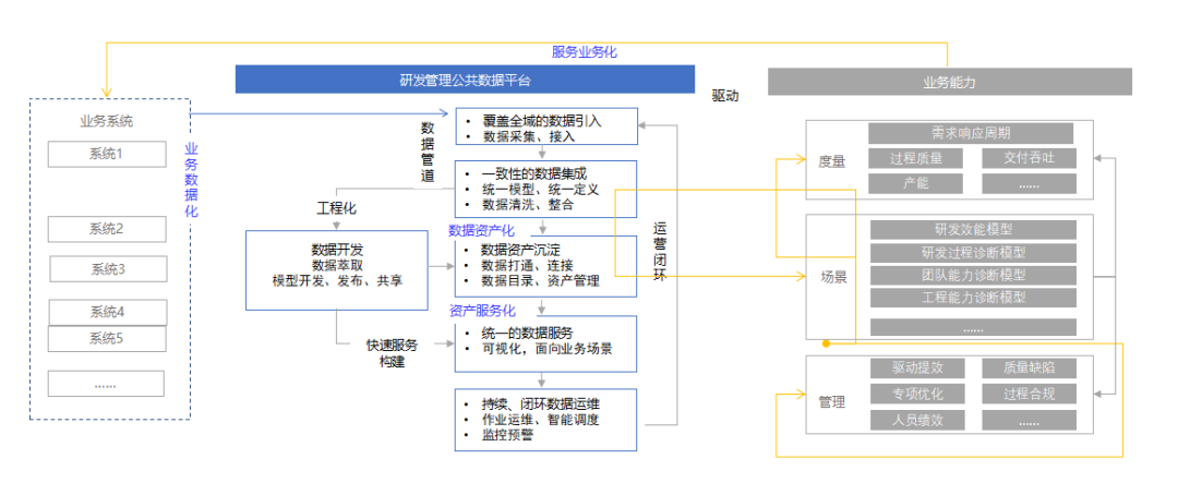 工行软件开发中心成功打造BizDevOps研发工具体系