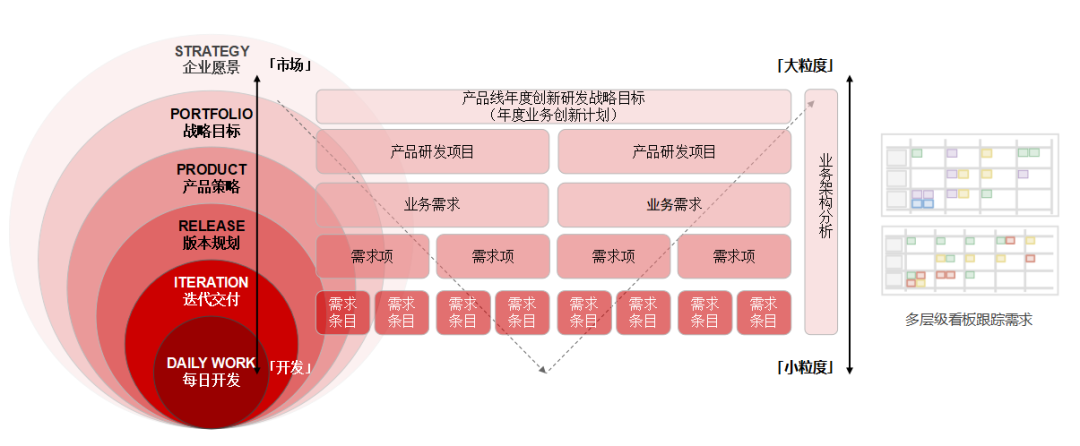 工行软件开发中心成功打造BizDevOps研发工具体系