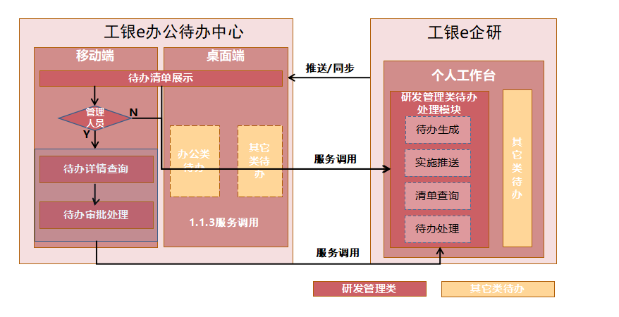 工行软件开发中心成功打造BizDevOps研发工具体系
