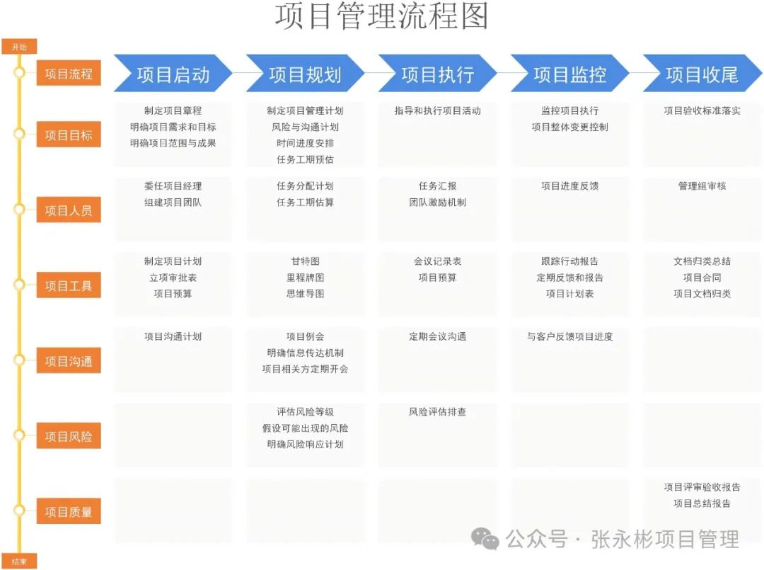 解读通用项目管理流程图:以开发APP为例的详细指南