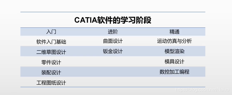 三维建模基础知识:SolidWorks与CATIA软件全面介绍