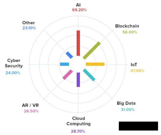 定制软件开发的真正优势:满足独特业务需求