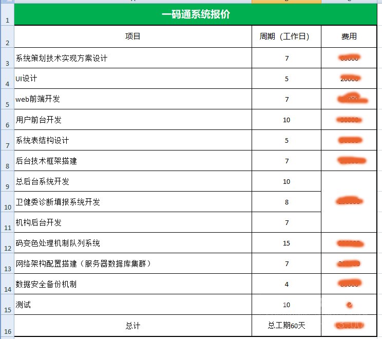 2020年安卓APP开发成本详解及报价表
