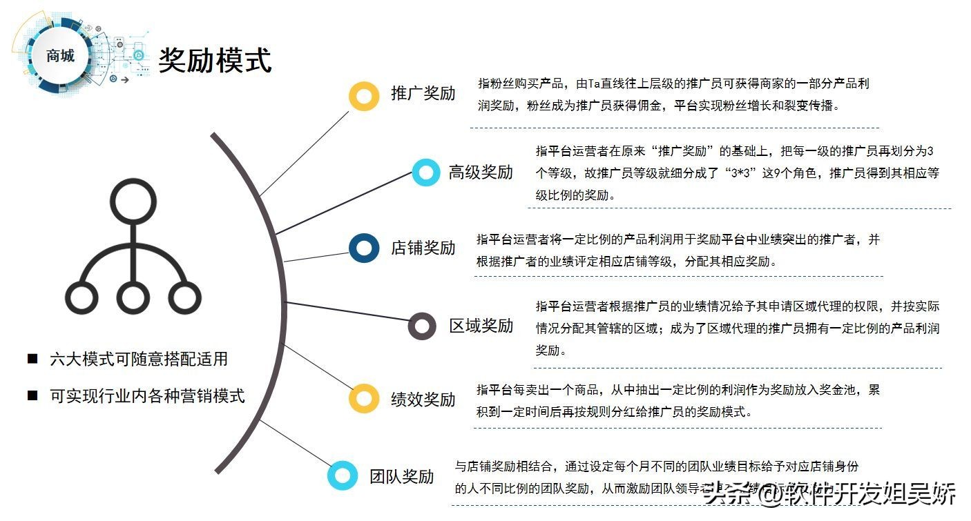 小程序开发与源代码开发及定制化开发的区别解析