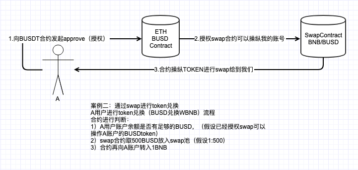 从钱包被盗案例探讨Web3安全指南:保护您的数字资产