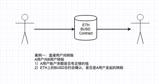 从钱包被盗案例探讨Web3安全指南:保护您的数字资产