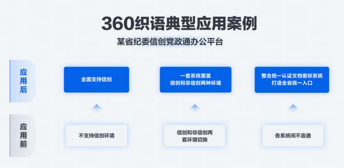 360织语参与编写信通院办公即时通信软件行业研究报告并入选典型案例