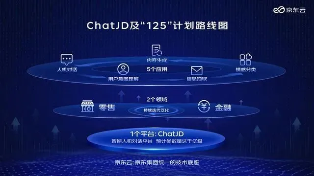 国产版 ChatGPT 全面盘点:谁将成为行业领头羊?
