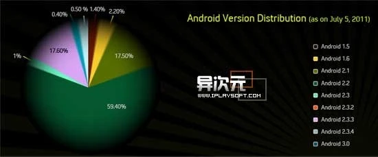 如何选择适合自己的Android手机:系统UI功能全面解析