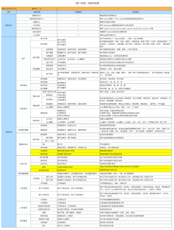 开发一个app的成本到底是多少?全面解析app开发费用