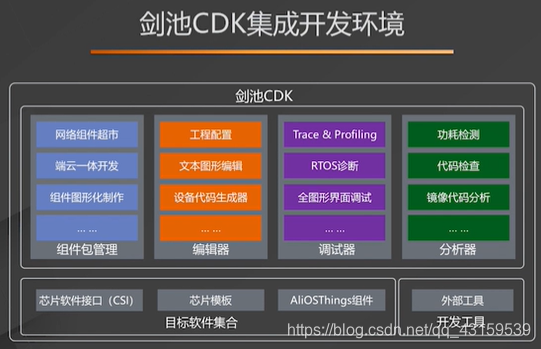 深入探讨RISC-V软件开发生态中的集成开发环境(IDE)