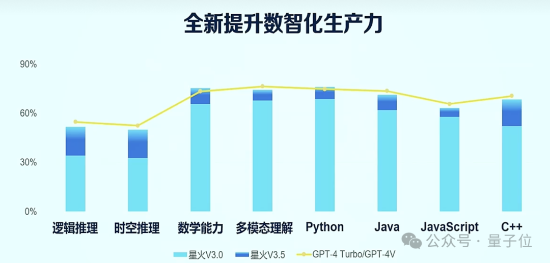 实测讯飞星火V3.5:全语音交互媲美GPT-4,超逼真唠嗑体验让你欲罢不能