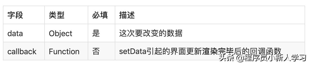 小程序开发选择:原生开发与框架(wepy/mpvue/uni-app/taro)对比分析