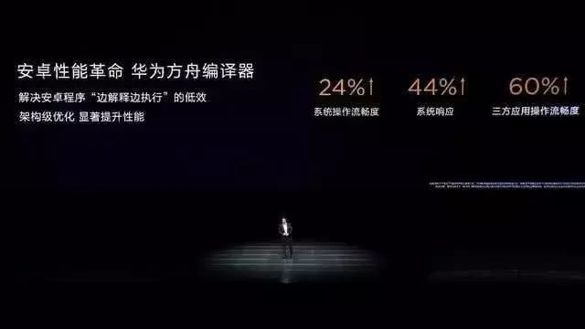 多家巨头实测鸿蒙系统:性能超越安卓60%,速度显著提升
