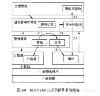 2010年下系统架构师案例分析历年真题及解析 – 软考系统架构设计师备考必备