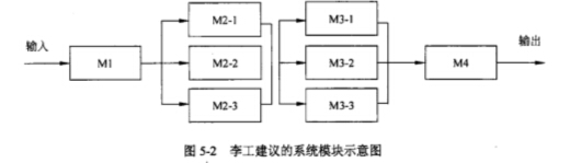2010年下系统架构师案例分析历年真题及解析 – 软考系统架构设计师备考必备