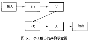 2010年下系统架构师案例分析历年真题及解析 – 软考系统架构设计师备考必备