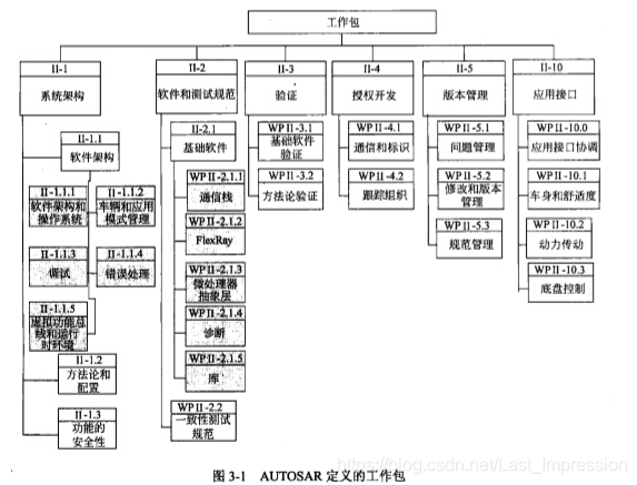 2010年下系统架构师案例分析历年真题及解析 – 软考系统架构设计师备考必备