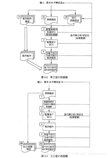 2010年下系统架构师案例分析历年真题及解析 – 软考系统架构设计师备考必备
