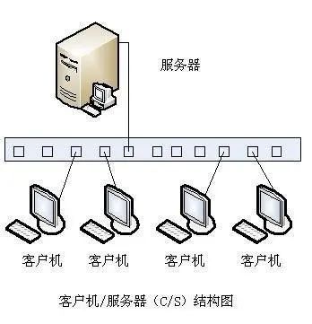 软件就业方向解析:客户端开发工程师的职业前景与发展路径