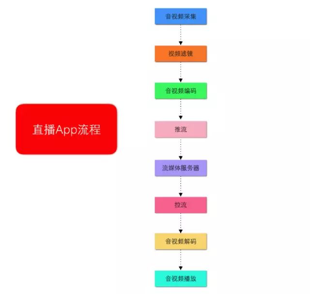 直播类APP项目开发实战:深入解析核心原理与技术实现