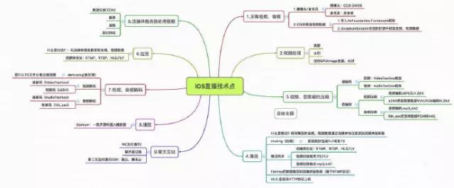 直播类APP项目开发实战:深入解析核心原理与技术实现