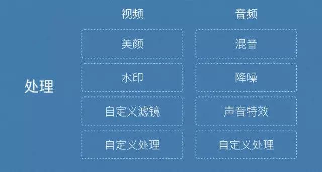 直播类APP项目开发实战:深入解析核心原理与技术实现