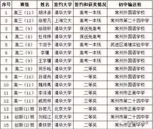 昂立通知:信奥团队即将抵达丹阳,开启全新教育之旅
