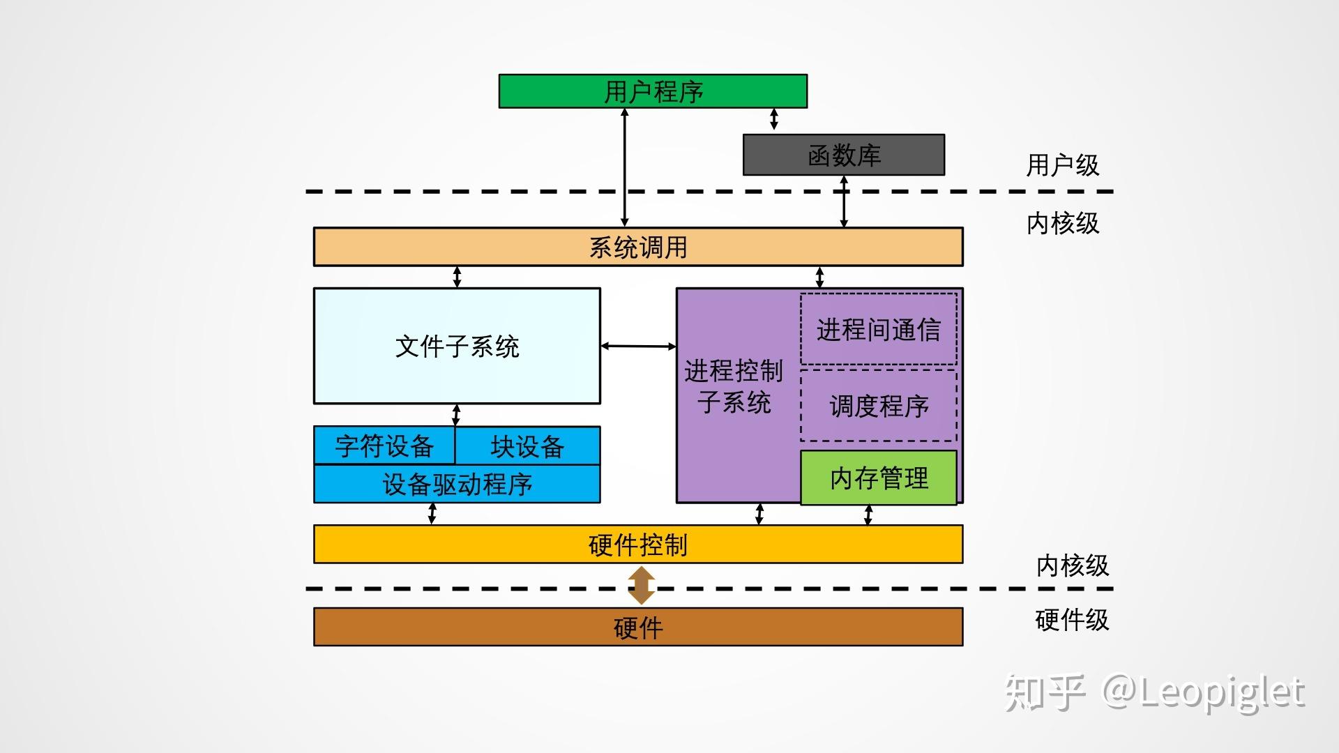 Linux操作系统命令大全:提升工作效率的必备指南与实用技巧