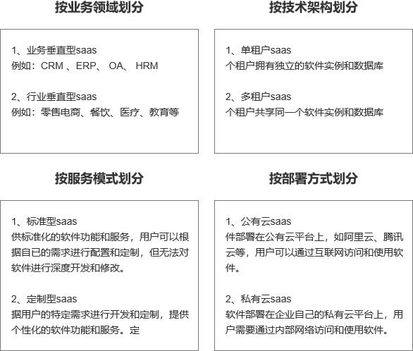 深入解析SaaS:从概念到细分结构及特点的全面指南